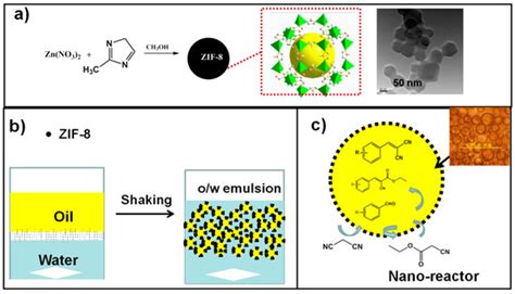 Catalysts | Special Issue : Catalysis by Metal-Organic Frameworks