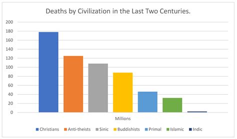The United Arab Emirates’ Religious Soft Power through Ulema and ...