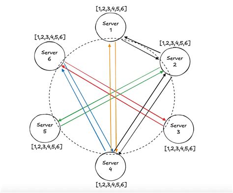 Image result for Structural Pattern Java