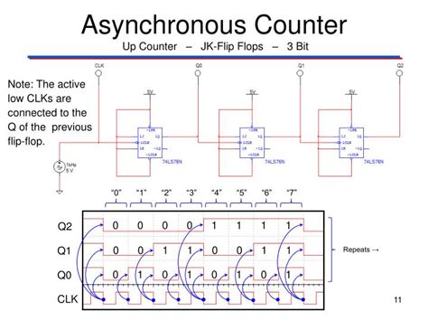 Image result for 3-Bit Asynchronous Up Counter Using MS Jk Flip Flop