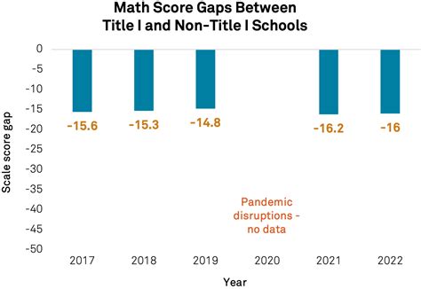 K-8 Pandemic Learning Trends - Center For Education Efficacy ...