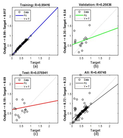 Prediction of Methanol Production in a Carbon Dioxide Hydrogenation ...