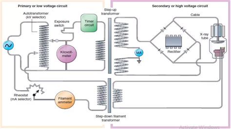 X ray generator, circuits | PPTX