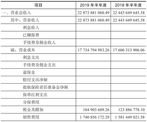 财务报表怎么看净资产_360新知