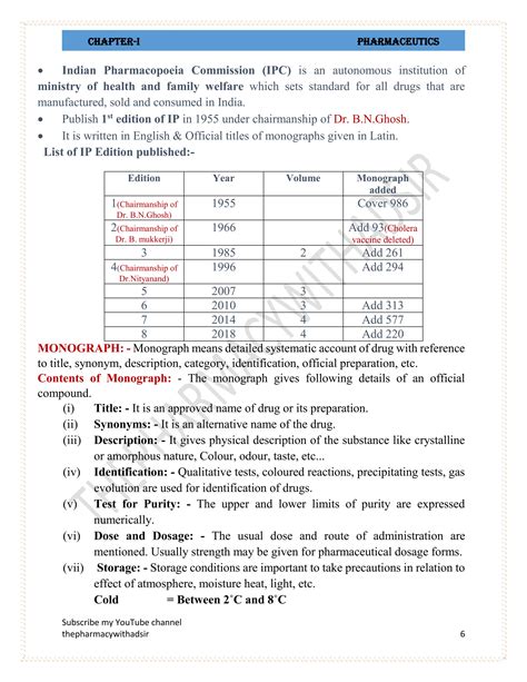 CHAPTER I Pharmaceutics (History of pharmacy, Pharmacopoeia | PDF