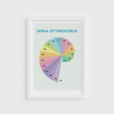 Spiral of Theodorus Printable Math Poster, Classroom Decor for High ...