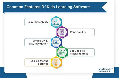 Image result for Software for Kid