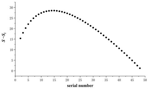 Analysis of Topographic Feature Parameters of Dinosaur Valley Ring ...