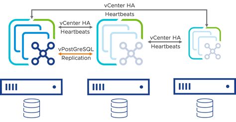 Configurando VMware vCenter Server High Availability | Blog Bujarra.com