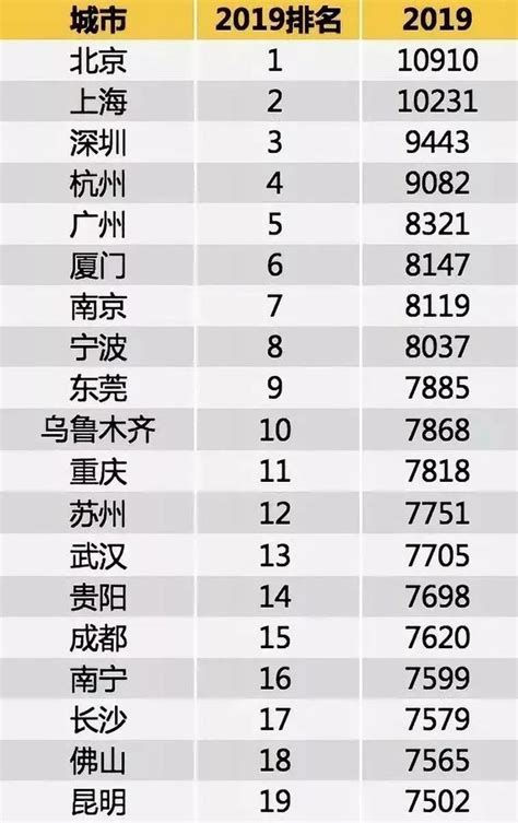 全国月薪排行榜：北京第一，武汉不敌长沙，重庆天津还不如济南__凤凰网