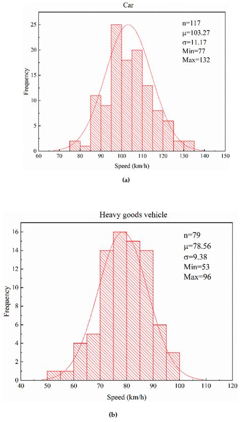 A Novel Safety Assessment Framework for Pavement Friction Evolution Due ...