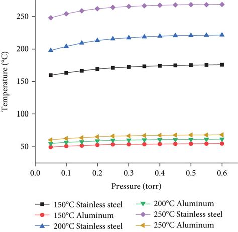 Image result for PID Temperature Control Algorithm