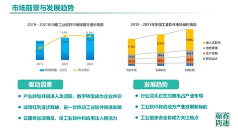 2018年我国工业软件行业市场规模及发展空间分析（图）_观研报告网