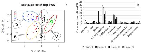 Composition, Seasonal Variation, and Biological Activities of Lantana ...