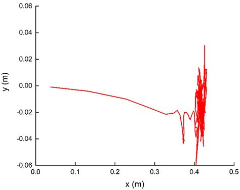Effects of Different Design Parameters on the Vortex Induced Vibration ...