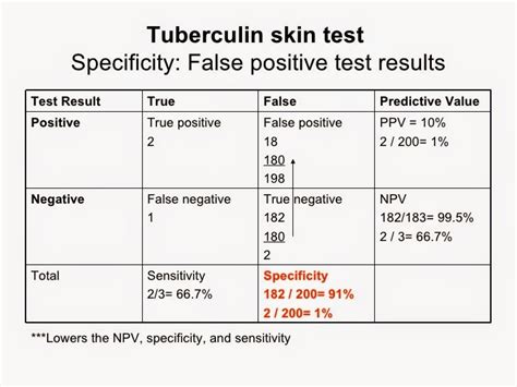 Tb Test Reading Chart