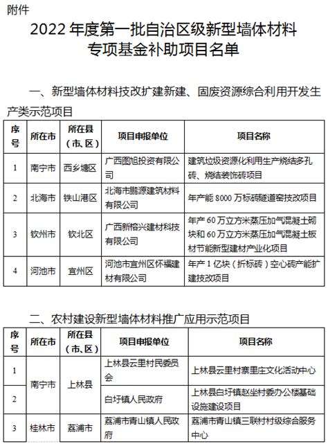 2022年10月日照市主要建材市场参考价格 - 日照市混凝土协会