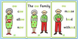 igh Sound Family Member Posters-igh, igh sound, sound families, igh sound