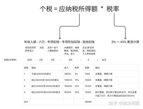 2022工资多少需要交个人所得税（这6个薪资范围需要交个人所得税月薪5000不用交）-秒懂财税