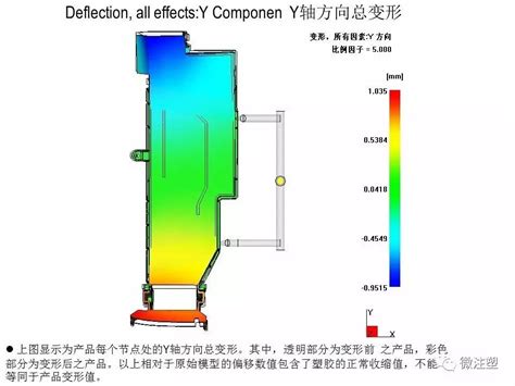 精准模流分析工作室