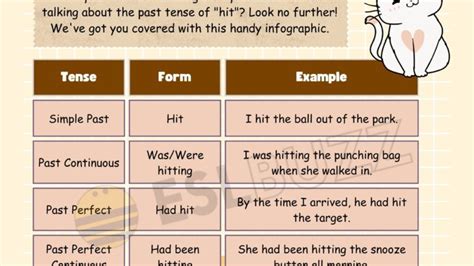 Mastering English Grammar: The Past Tense of Hide Made Easy - ESLBUZZ