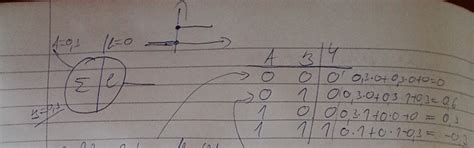 Perceptron Learning Algorithm 的图像结果