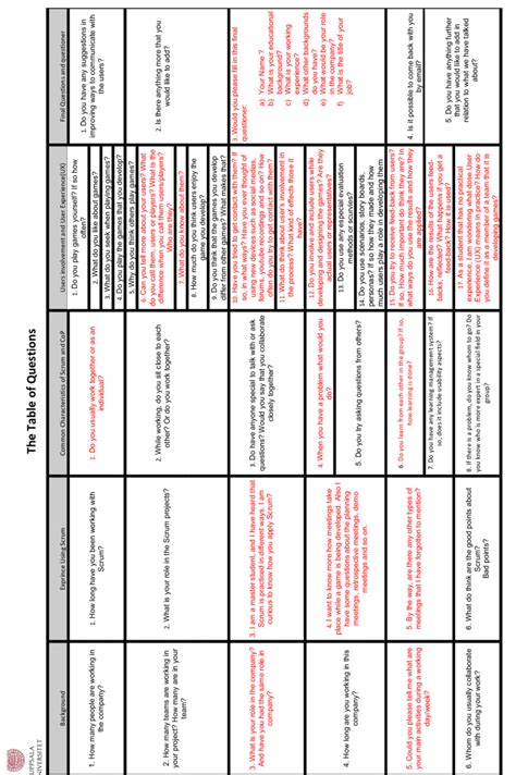 Example On Interview Table 的图像结果
