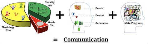 Communication Is Important Picture 的图像结果