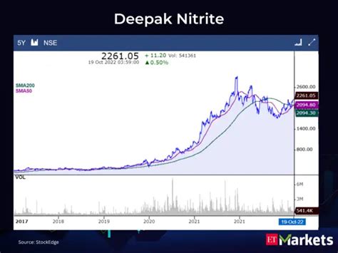 Golden Crossovers: These 6 stocks signal further bullishness - Bullish ...