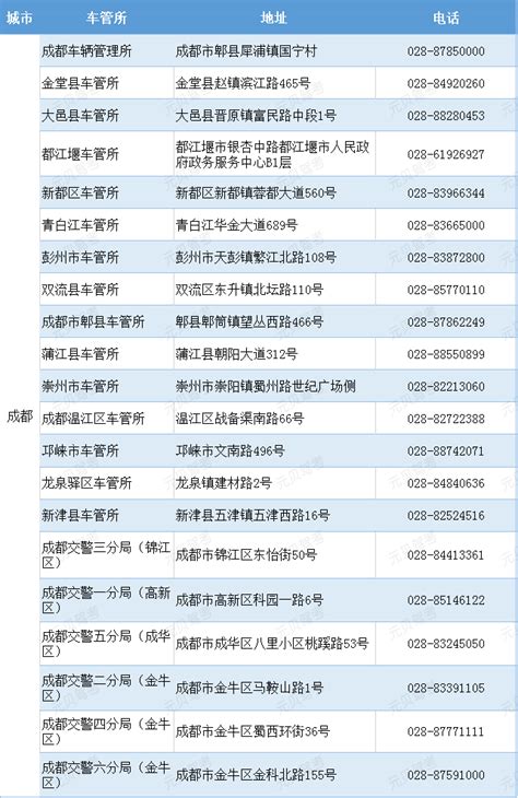 合肥市各区车管所地址一览- 合肥本地宝