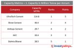 Comparison of Top 5 Cement Companies |UltraTech vs Shree vs Ambuja vs ...