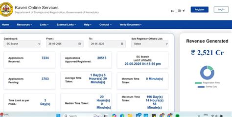 E-Aasthi Bangalore: Check Property Records and Download Online