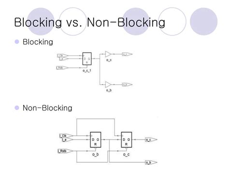 Blocking Code and Non Blocking Code Example Picture 的图像结果