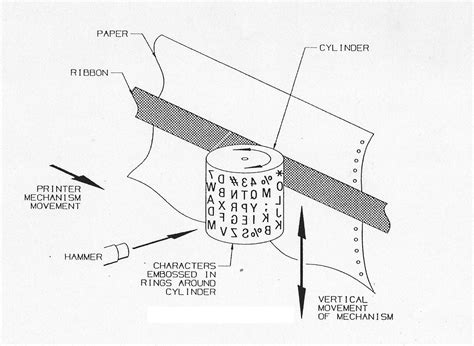 Computer/Printer 的图像结果