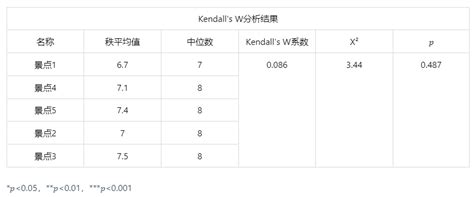 数模之层次分析法 | 写矩阵，算权重，一致性检验！SPSSPRO，无需编程，一键搞定！ - 知乎