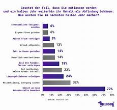 arbeitslosengeld berechnen 2018 abfindung arbeitslosengeld 2018 arbeitslosengeld berechnen 2018 abfindung arbeitslosengeld 2018