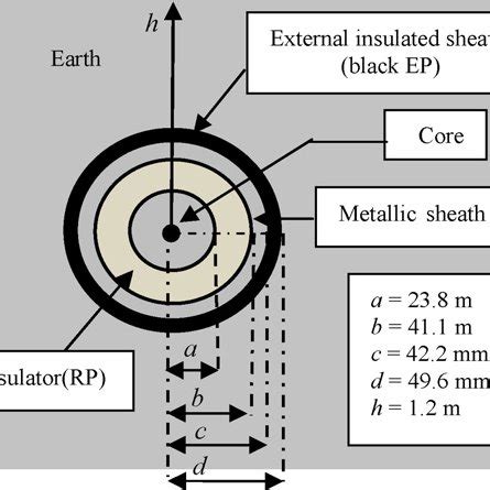 Development Cable Model 的图像结果