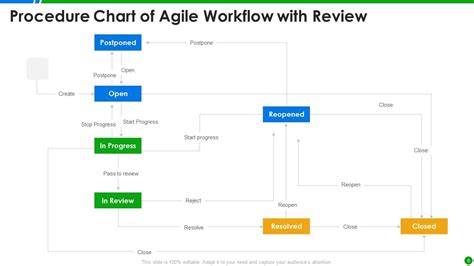 Procedure Chart Design 的图像结果