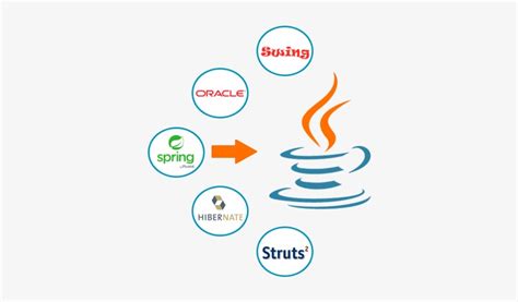 Image result for Advanced Java Logo