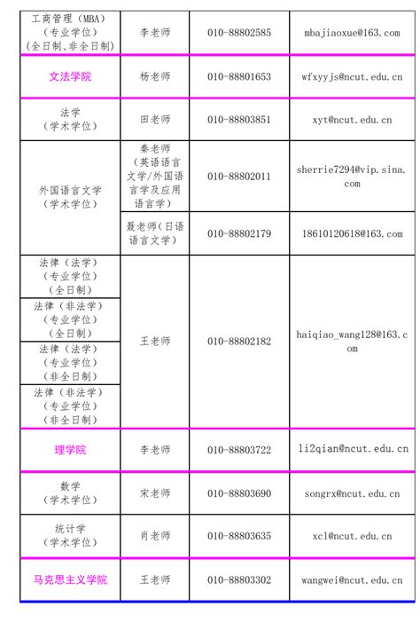 北方工业大学2020年招收攻读硕士学位研究生学院学科（专业）联系方式-北方工业大学 研究生院 | 学科建设办公室