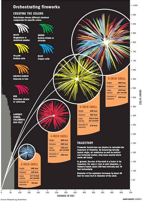 Summer Sky: The Four Types of Japanese Fireworks