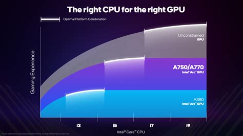 Intel CPU with GPU 的图像结果