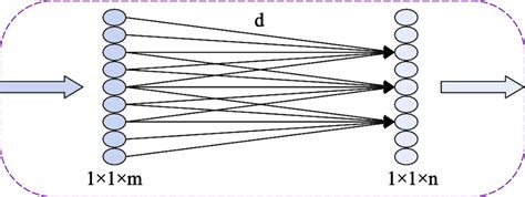 Image result for CWC Final MEMS