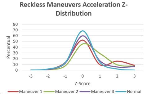 G-Force Comparison Chart 的图像结果