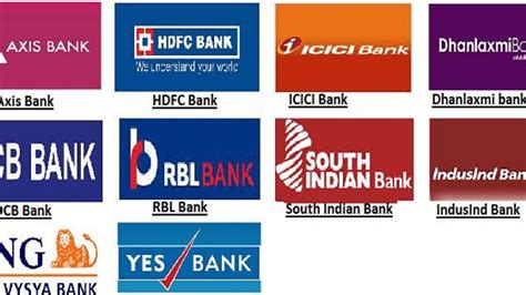 List of top 15 Private Sector Banks in India/ List of Big Private Banks