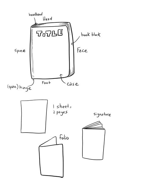 Book Printing Basics — Art of Stephanie Broder