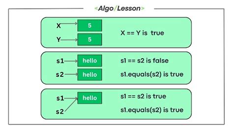 Image result for Array Equals Java