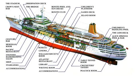 cutaway-ship80s1.jpg (2674×1513) | Lido deck, Ship, Cruise ship