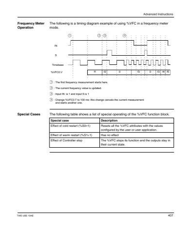 Image result for Function Programming Rfk942