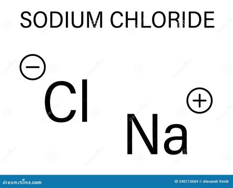 Sodium Chloride Table Salt